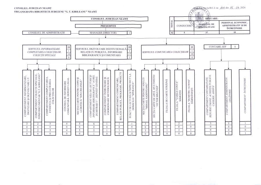 Structură, declaraţii, stat de funcţii